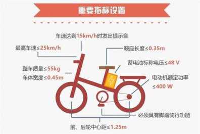 新国标的电动自行车遇冷，谁的错？