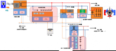技术分享-电池管理系统中的HEV/EV标准放大器功能