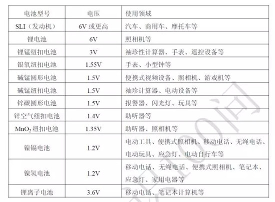 关于锂电池的最全100问答! 关于锂电池的最全100问答!