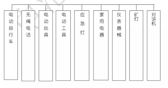 关于锂电池的最全100问答! 关于锂电池的最全100问答!