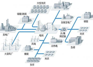 储能系统中有哪几种电池？