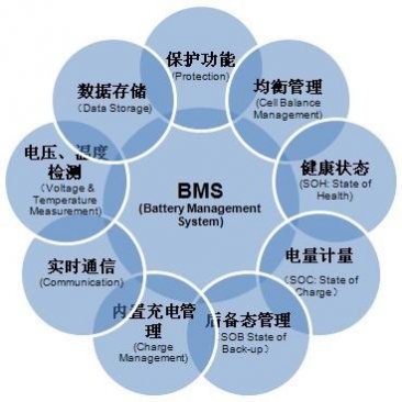 锂电池BMS电池管理系统的三大主要功能