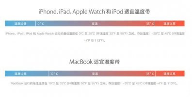 为什么寒冬会让锂离子电池“罢工”，导致 手机自动关机？