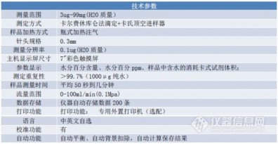 测试锂电池原料的含水量数据