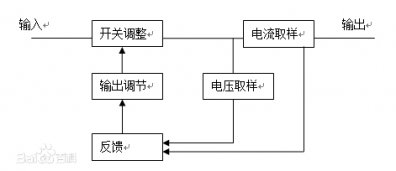 LED驱动电源有哪些？LED电源解析