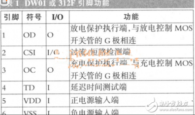 3.7v锂离子电池保护板原理解析