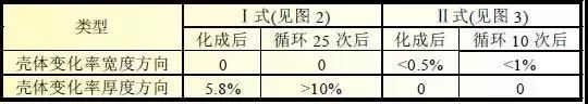 点击进入看图评论