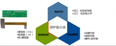 锂电池保护板选购指南：从工作原理到场景适配的全解析
